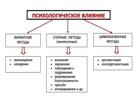 Методы психологического воздействия на агрессию