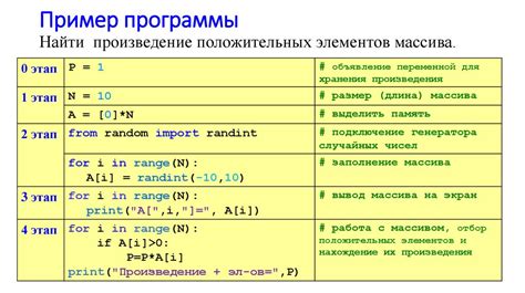 Методы работы с массивами в питоне