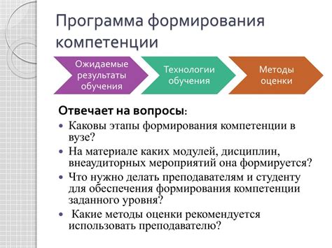 Методы развития компетенции