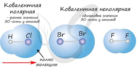 Методы различия ионной и ковалентной связи