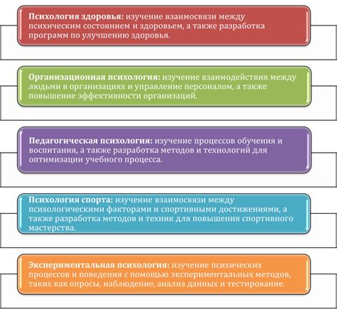 Методы раскрытия ключевых аспектов психики