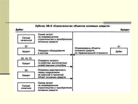 Методы расчета НЗП