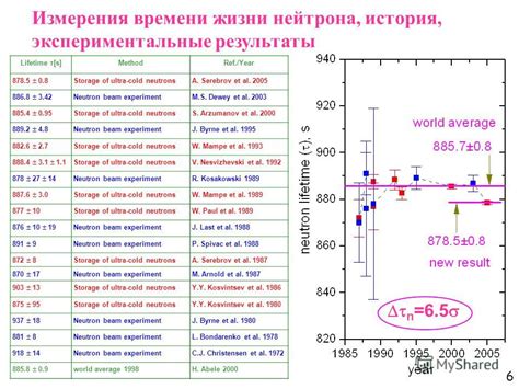 Методы расчета времени жизни нейтрона