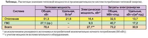 Методы расчета гкал в приготовленных блюдах