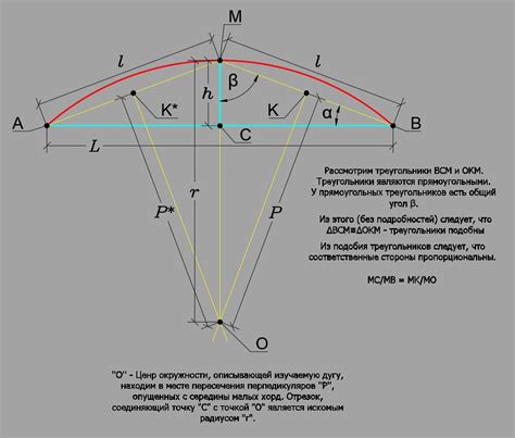 Методы расчета длины дуги прямой: точные расчеты, секреты и советы