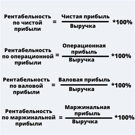 Методы расчета доли рынка на основе объема продаж