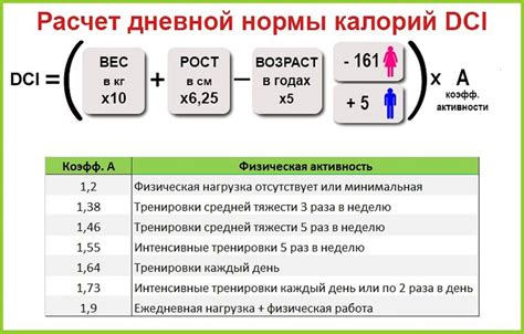 Методы расчета калорий в тренировках