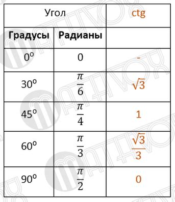 Методы расчета котангенса по тангенсу: