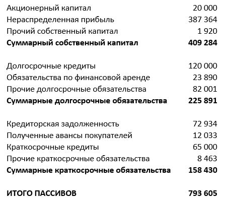 Методы расчета показателей финансовой устойчивости компании