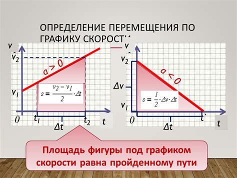 Методы расчета ускорения по высоте и времени