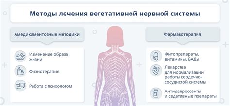 Методы релаксации и отдыха для восстановления вегетативной нервной системы