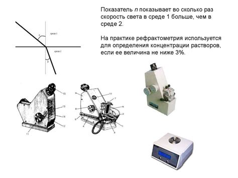 Методы рефрактометрии