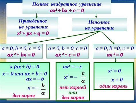 Методы решения одночлена с одной неизвестной