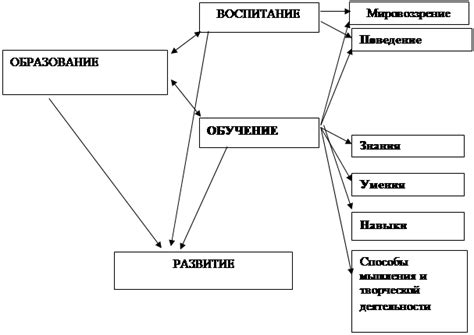 Методы решения проблемы: обучение и воспитание