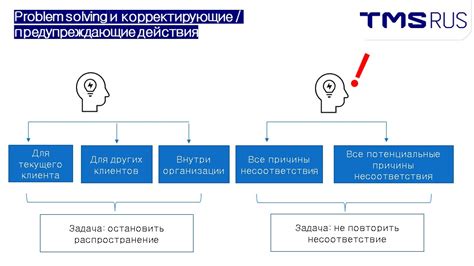 Методы решения проблем с лагами