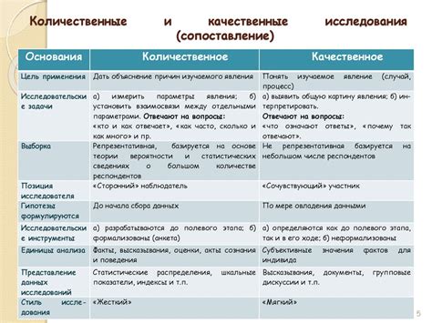 Методы сбора дропов и продажи