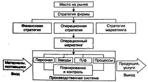 Методы связки таблиц