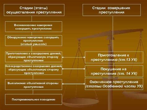 Методы совершения преступлений