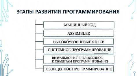 Методы создания вариегатности