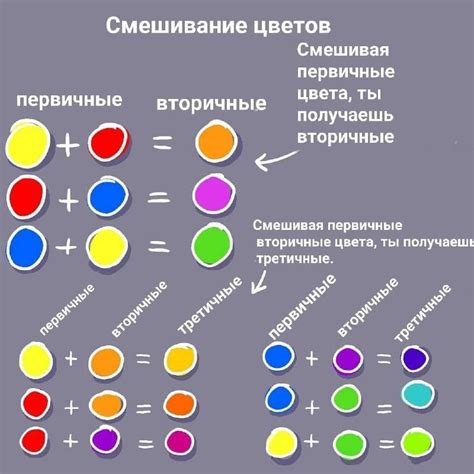 Методы создания эффектов при смешивании красок