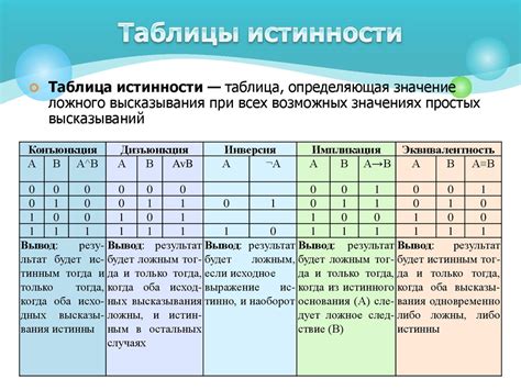 Методы составления таблицы