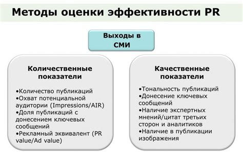 Методы спасения: эффективность и результаты