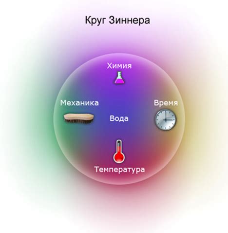 Методы стирки, сохраняющие яркость цветов