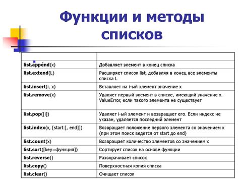 Методы строк: swapcase() и translate()