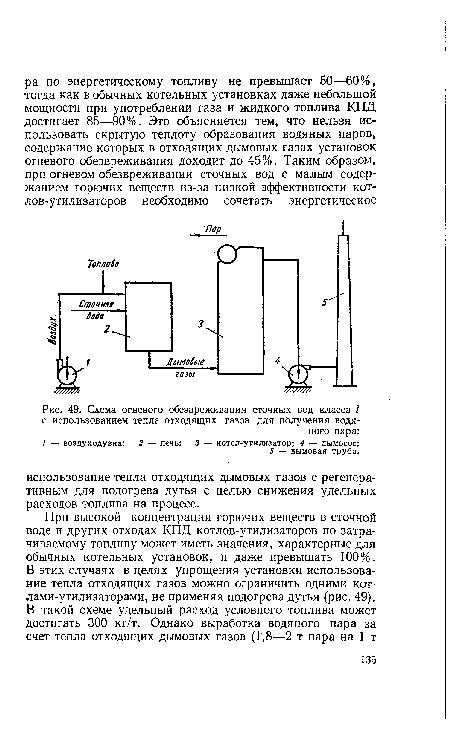 Методы с использованием тепла и пара