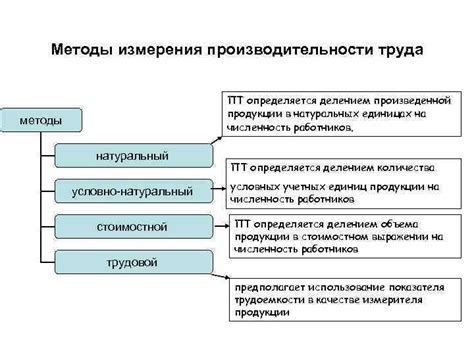 Методы тестирования и анализа производительности игры