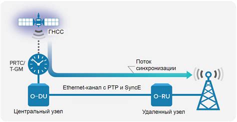 Методы точной синхронизации битов данных