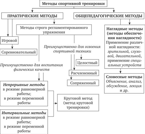 Методы тренировки фокусирования с сердечком