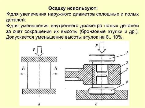 Методы увеличения наружного диаметра подшипника