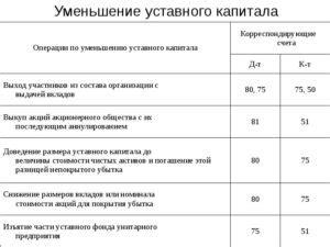 Методы увеличения объема чистых активов