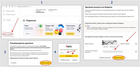 Методы удаления аккаунта Яндекс