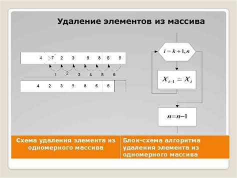 Методы удаления повторяющихся элементов из массива