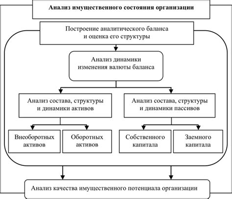 Методы узнавания баланса