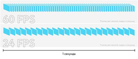 Методы узнать количество кадров на секунду