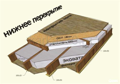 Методы укладки ОСБ