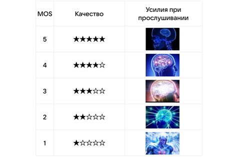 Методы улучшения качества передачи голоса