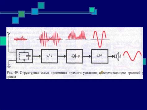 Методы улучшения чувствительности приемника прямого усиления