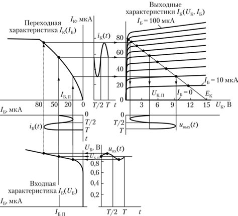 Методы усиления амплитуды синусоидального сигнала