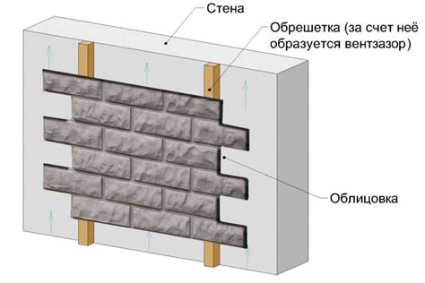 Методы установки фасадных панелей