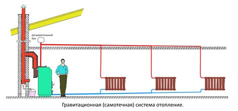 Методы устранения отключения котла без насоса