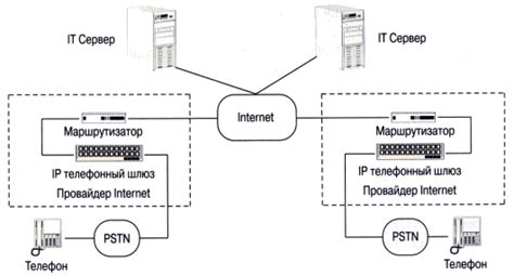 Методы устранения эха в телефоне