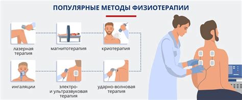 Методы физиотерапии и комплексов упражнений