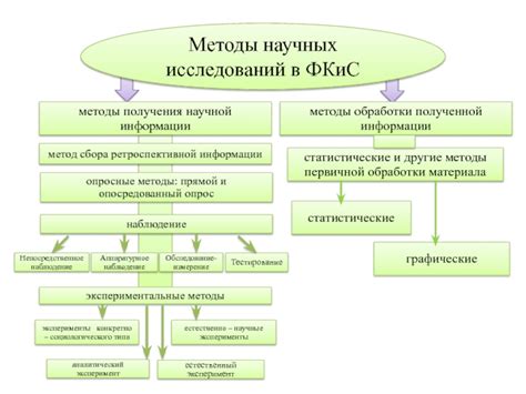 Методы физической обработки