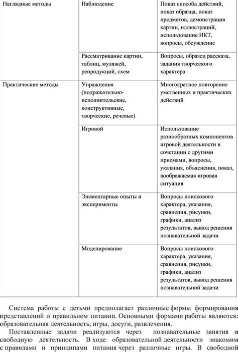 Методы формирования правильного питания