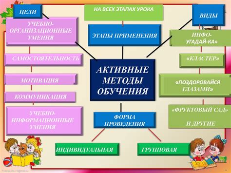 Методы формирования практической направленности обучения