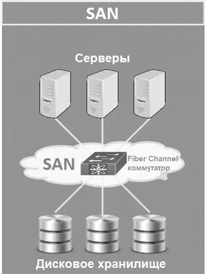 Методы хранения данных на сервере